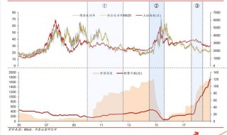 可转债指数哪里可以看到（转债指数怎么看）