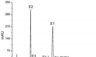 离子色谱仪如何用甲醇建立标准曲线（液相色谱流动相甲醇比例）