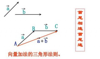 向量的减法方向怎么确定 向量减法怎么判断方向