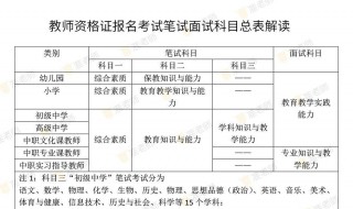 教师资格证报名笔试考试时间（教师资格证报名笔试考试时间安排）