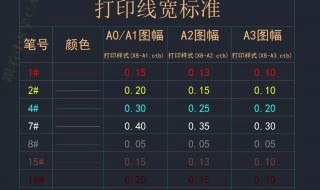 cad新建图层快捷键是什么（cad新建图层快捷键是什么cad标注单位在哪转化）