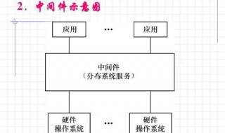 物联网中间件有哪几类 物联网中间件有哪几类产品