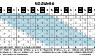 如何看出大小调转调 怎样看调号判断大小调?