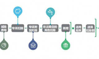 2019年个人所得税退税流程（2019年个人所得税退税流程详解）