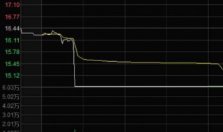 筹码集中度选股指标公式（筹码集中度选股指标公式理想论坛）