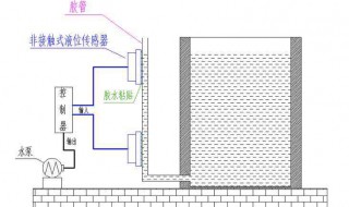 开关式水位传感器工作原理 水位开关是水位传感器吗