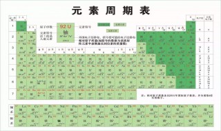 氯在元素周期表的位置（氯元素位于元素周期表第几周期第几族）