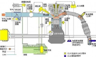 电喷系统中有哪些传感器（电喷系统中最重要的两个传感器）