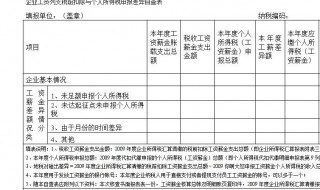 利润是负数企业所得税怎么申报 利润是负数企业所得税怎么申报税款