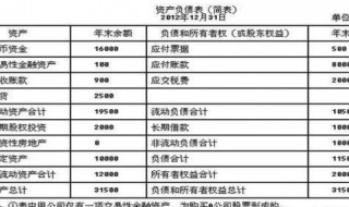 什么叫资产负债表日后事项 怎么理解资产负债表日后事项