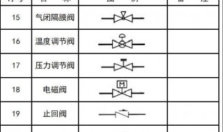 cad上定位符号有什么作用（cad上定位符号有什么作用）