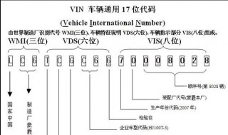 车辆识别代号就是汽车的身份证号 车辆识别代号是不是车辆识别码