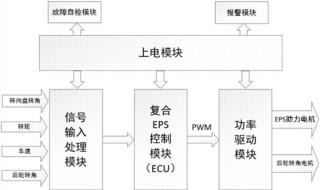 电动汽车分布式驱动原理（电动汽车分布式驱动原理是什么）