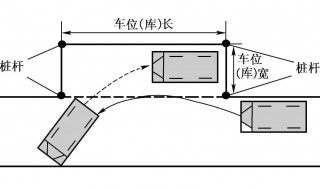 自动挡侧方停车步骤 自动挡侧方位停车位的方法