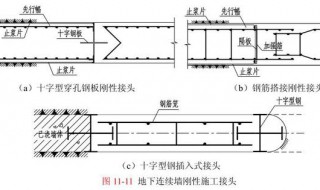 地下连续墙是刚性墙体还是柔性 地下连续墙是刚性墙体还是柔性墙面