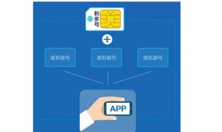 移动和多号虚拟副号可以申请微信吗 和多号虚拟副号可以转实体卡吗