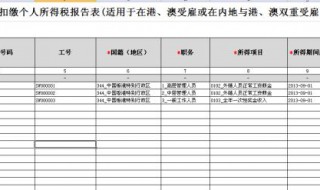 个人所得税账号忘了怎么办 个人所得税账号忘了怎么办理