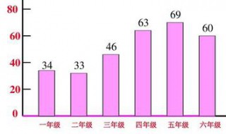 条形统计图的特点 条形统计图的特点和优点