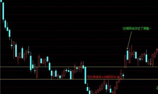 量柱精准线怎么设置 量柱精准线公式源码