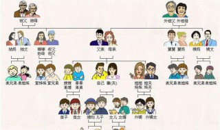 直系家属是指哪些啊（直系家属是指哪些啊）