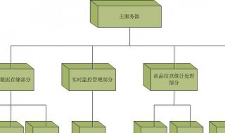 服务器的作用和用途（网络服务器的作用和用途）