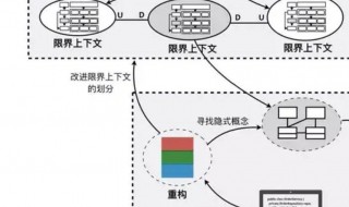 实现多态有哪两个要素（实现多态有哪两个要素组成）