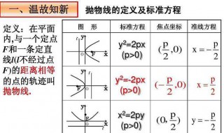 抛物线的准线方程（抛物线的准线方程是什么意思）