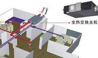 别墅新风系统如何选择 别墅用新风系统哪个牌子好