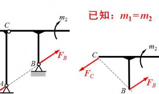 什么是力矩作用（啥是力矩）