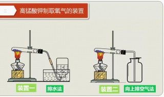 高锰酸钾制氧气的方法 高锰酸钾制氧气步骤