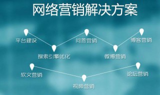 网络营销怎么做（网络营销怎么做推广）