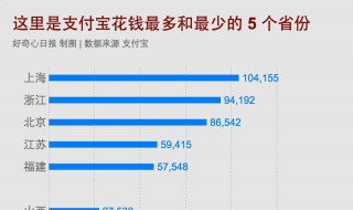 支付宝体验金有什么用 支付宝体验金有什么用处