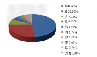 地壳中的元素最多的是什么（地壳中元素最多的是哪个元素）