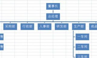 结构图怎么制作方法（excel结构图怎么制作方法）