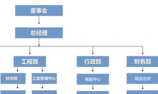 怎么画架构图 wps怎么画架构图