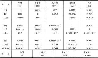 密度单位换算方法（密度单位的换算及过程）