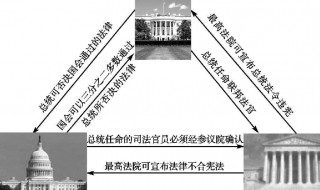 英国三权分立的特点（英国三权分立的意义）