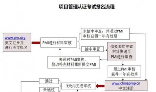 pmp考试流程