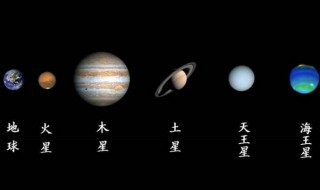 八大行星的关系 卫星看地球全景