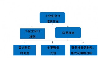 企业会计准则和企业会计制度区别（企业会计准则和企业会计制度一样吗）