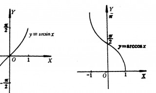 反函数怎么求 y=1+ln(x+2的反函数怎么求