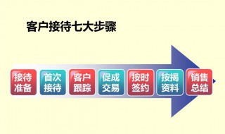 客户接待流程（客户接待流程及礼仪注意事项）