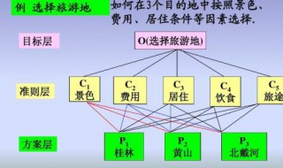 权重计算方法 投票权重计算方法