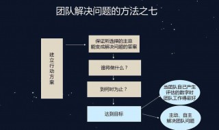 团队管理方法 团队管理方法论