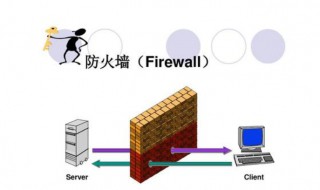 防火墙技术包括（防火墙技术包括哪些）
