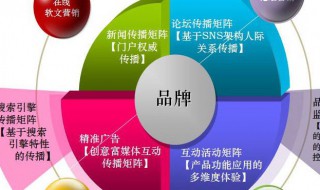 怎么学网络推广 如何学网络推广