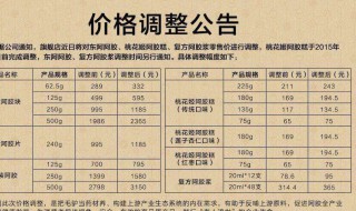 单价调差什么意思 单价调差计算公式