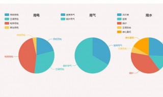 同比环比是什么 同比环比有什么用