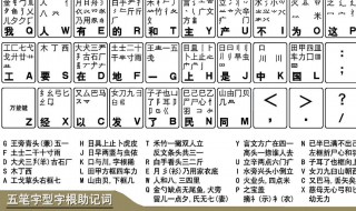 五笔怎么拆字 五笔怎么拆字原则