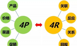 4ps营销策略（4PS营销策略）